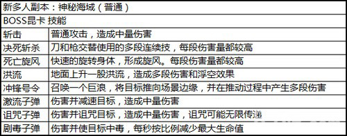 《太极熊猫》三大副本重磅开启顶级BOSS等你开虐