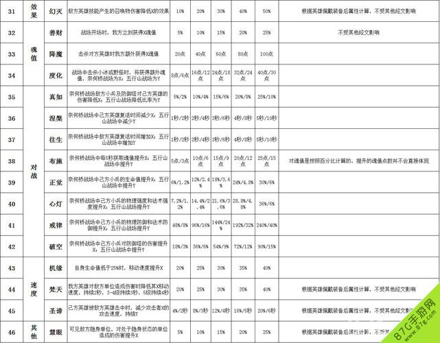 乱斗西游经文数据整理及备注效果一览