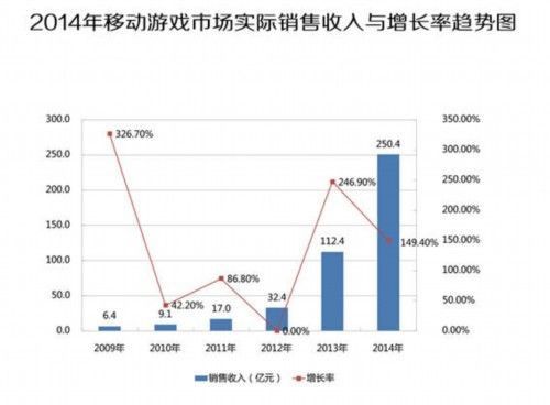 手游市场展望好莱坞优秀IP寻找更好契合点