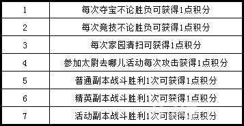 《幻想水浒》新版本近日来临福利神马必须有！