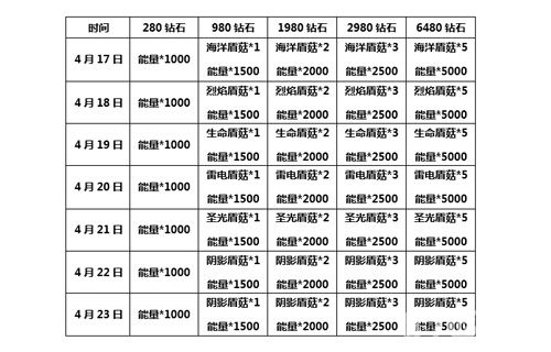 血族手游六属性UP强势回归多重活动福利等你拿