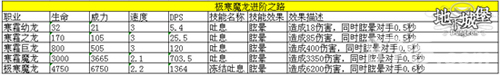 地下城堡iOS付费榜荣登第二技能名称爆笑来袭