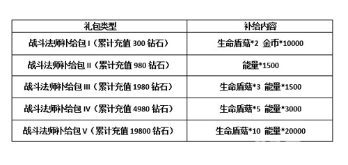 血族手游战斗法师泷尉降临新一轮狂欢开启