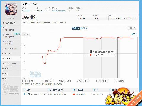 众妖之怒杀入重围Ios付费版第四“腰”精值得傲娇