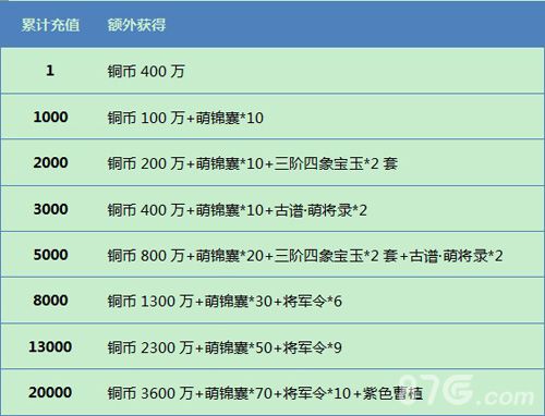 《三国萌将录》七夕好礼享不停甜蜜共度七夕