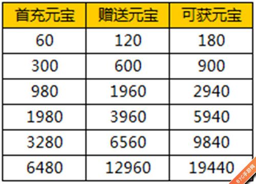 《封神来了》仙盟奇缘资料片上线新角色新福利降临