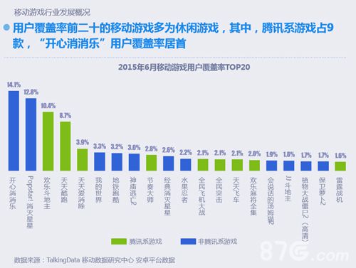 真心英雄官方手游深入分析抢滩休闲竞技手游蓝海