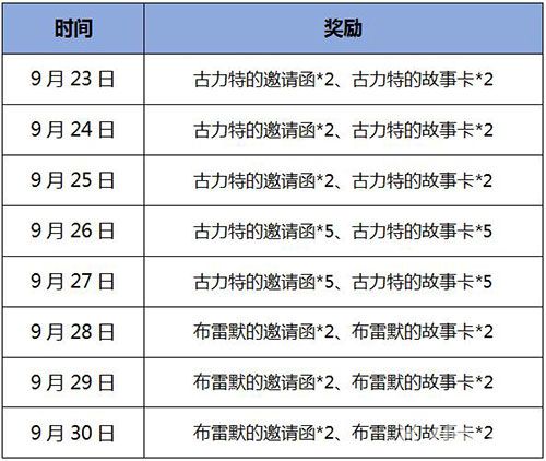 足球大师周年盛典狂欢礼邀你燃烧狂欢日