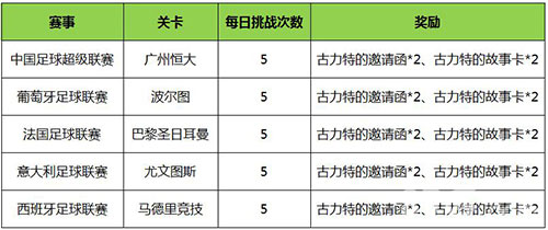 足球大师周年盛典狂欢礼邀你燃烧狂欢日