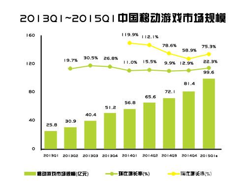 电梦巨额投资《方块战争》助力年轻与梦想