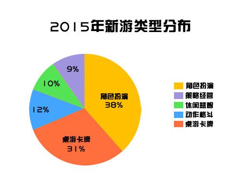 电梦巨额投资《方块战争》助力年轻与梦想