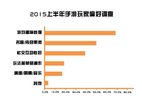 电梦巨额投资《方块战争》助力年轻与梦想