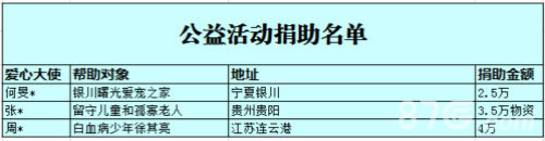 《熹妃传》大型公益活动落幕捐助名单公布