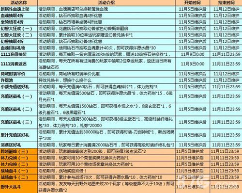 史无前例！《君王2》双11狂欢购物季盛大开启