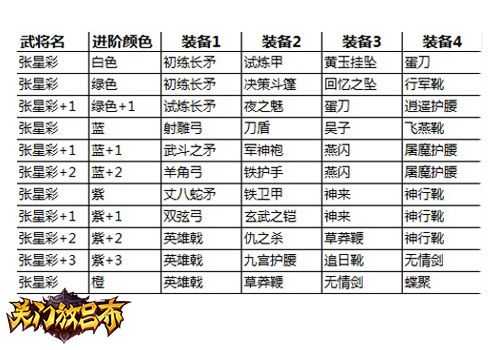 《关门放吕布》新版本武将攻略：张星彩