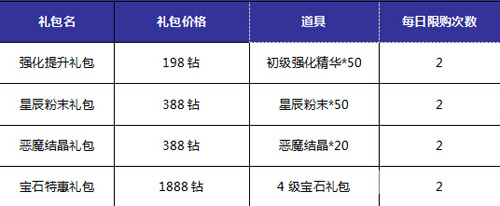 93PK《神域大乱斗》删档测试服八大精彩活动等你来战