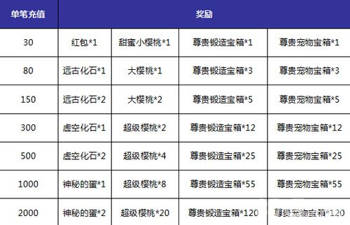 93PK《神域大乱斗》删档测试服八大精彩活动等你来战