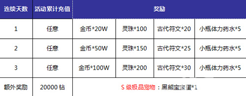 93PK《神域大乱斗》删档测试服八大精彩活动等你来战