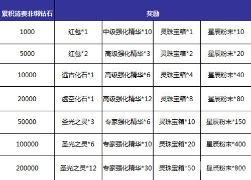 93PK《神域大乱斗》删档测试服八大精彩活动等你来战