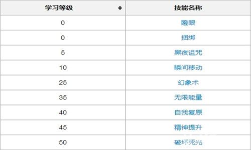 《口袋妖怪复刻》玩家们不容错过的狩猎场宠物