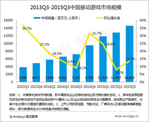 品质的胜利蜗牛游戏《天子》单服流水破千万