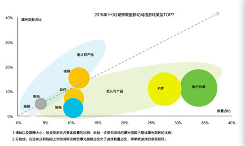 品质的胜利蜗牛游戏《天子》单服流水破千万