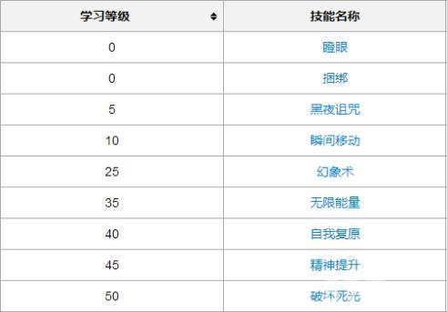 《口袋妖怪复刻》高级狩猎场限时更新“迪奥西斯”