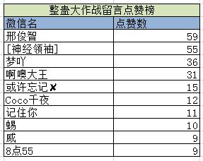 87G愚人节活动大奖正式公布点击领奖啦