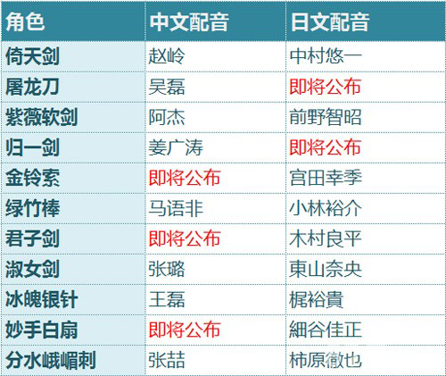 《梦间集》手游官方首曝中村悠一等CV加盟