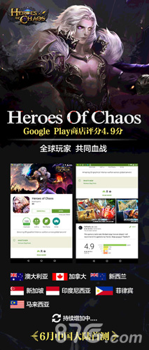 海外市场成绩亮眼《HeroesofChaos》获Google评分4.9分