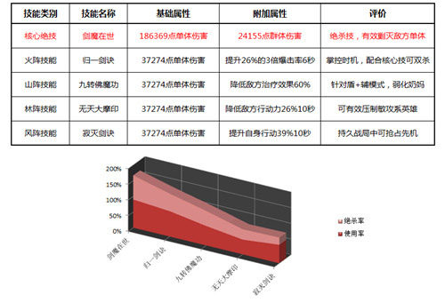 带着老婆闯天下《绝世武神》手游林枫实用详解