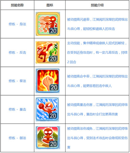 《水浒Q传手游》6月封测版本探秘武师全技能大曝光