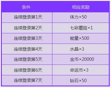 米丝蒂卡の契约！《血族》狂欢福利今日开启！