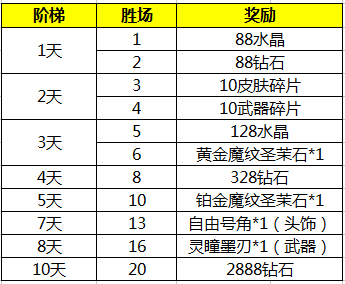 《自由之战》专业赛事“自由号角”火爆开战