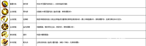 角色齐聚首同《破天一剑手游》闯荡世界