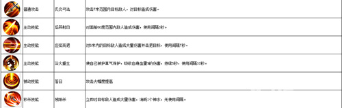 角色齐聚首同《破天一剑手游》闯荡世界