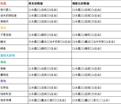 卡片怪兽8月29号更新全新斗牌酒吧界面上线