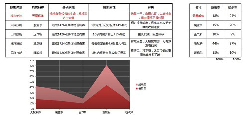 君自亲临莫相惜《绝世武神》男二开挂