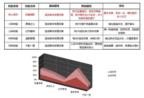 杀王之王《绝世武神》荆狩的暗夜突袭