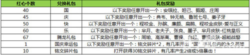 王者荣耀国庆节活动介绍霸王别姬皮肤折扣上架