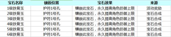 剑侠世界手游铁骨玉宝石大全介绍属性条件介绍