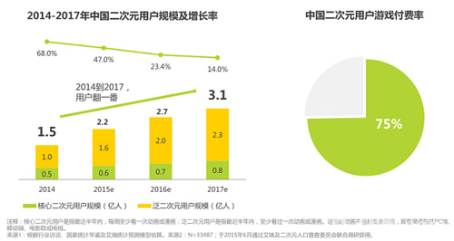 《航海王激战》强势来袭正式进入二次元手游市场