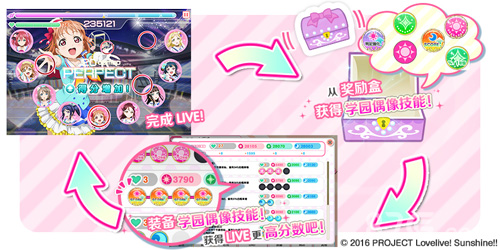 LoveLive!学园偶像祭中文版4.0解读新团体Aqours登场