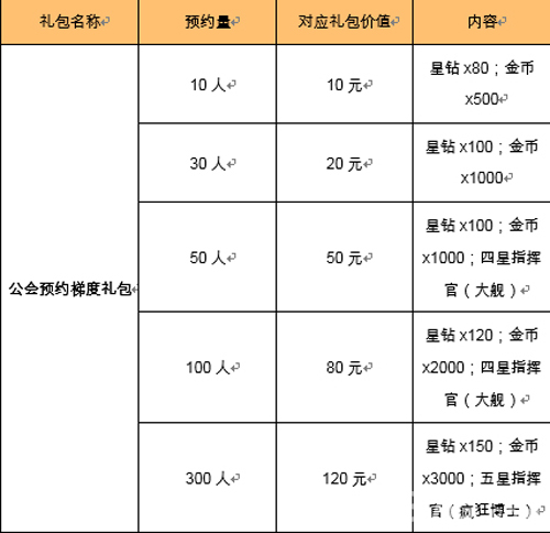 《星际要塞》公会预约火热开启至强联盟齐入驻