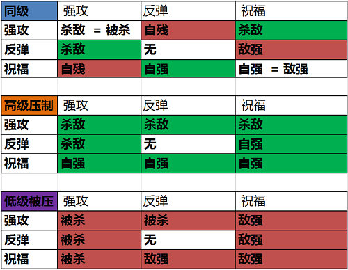 《巨龙之战》玩家都想了解的详细攻略龙岩法术