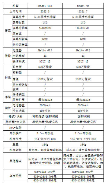 红米9A和10A的区别