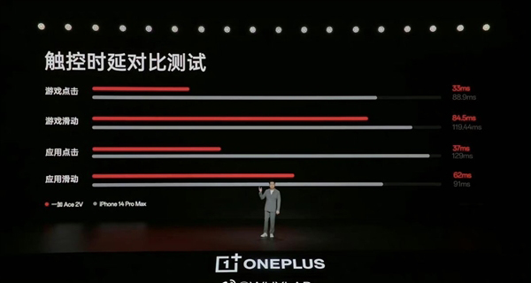 一加Ace2V的灵犀触控屏体验吗