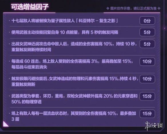 崩坏36.5往世乐土增益因子介绍[6.5往世乐土增益因子改动一览]