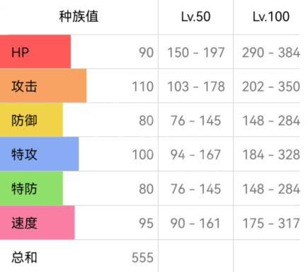 宝可梦朱紫风速狗技能搭配推荐