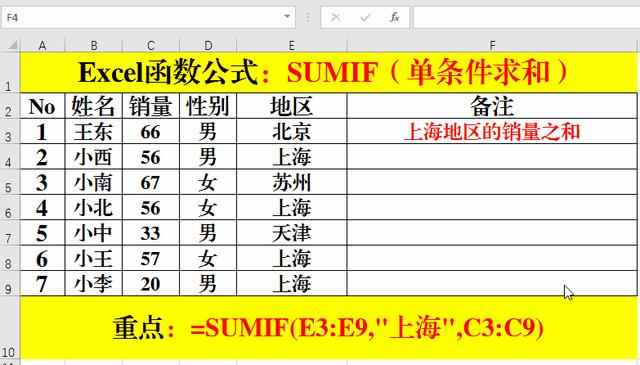 excel条件求和函数怎么用[excel中sumif求和函数使用方法]